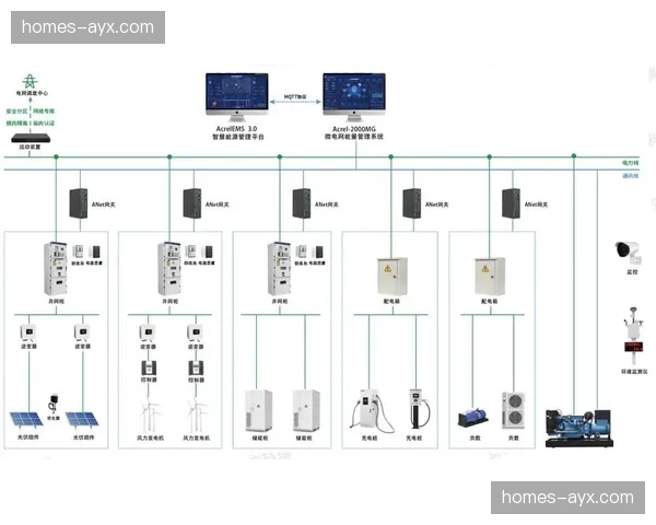 从中心化调度向分布式组网演进 强化多地联动稳定性